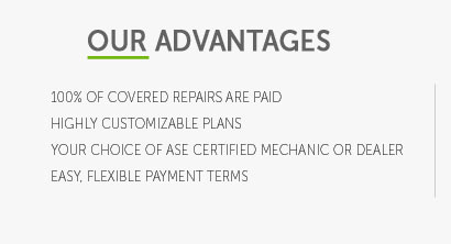 winn aftermarket extended warranty company